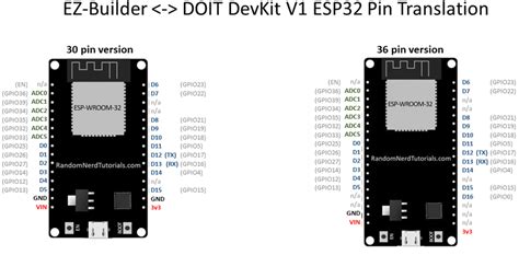 ESP32 Pinout How To Use GPIO Pins? Pin Mapping Of ESP32, 55% OFF