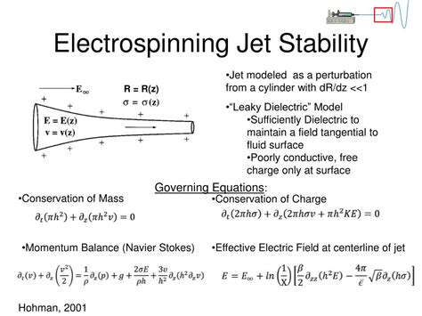 Ppt Elastic Conducting Polymer Composite Nanofibers Powerpoint