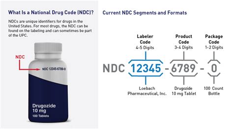 Proposed Rule On Revising The National Drug Code Format Fda