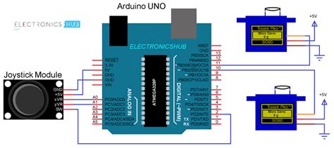 Joystick Control For Arduino Servos Easy Diy Project