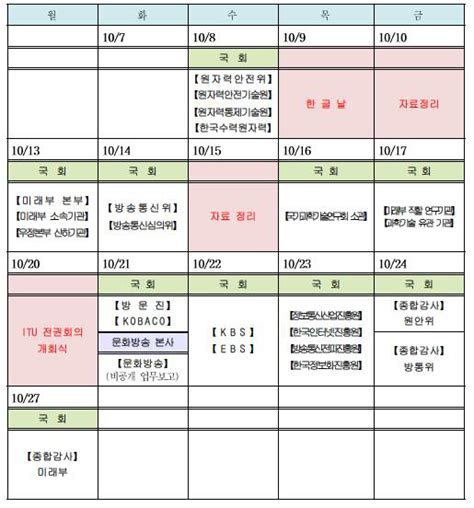 미방위 8~27일 국정감사 실시이석채 전 회장도 증인채택 종합