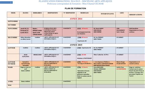 Exemple De Plan De Formation Pour Pôle Emploi Guide Complet Ressources