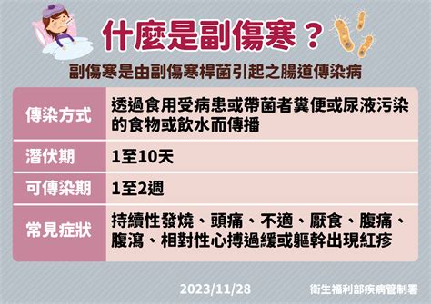 國內增22例本土副傷寒創10年新高 有無本土傳播鏈待釐清 新聞 Rti 中央廣播電臺