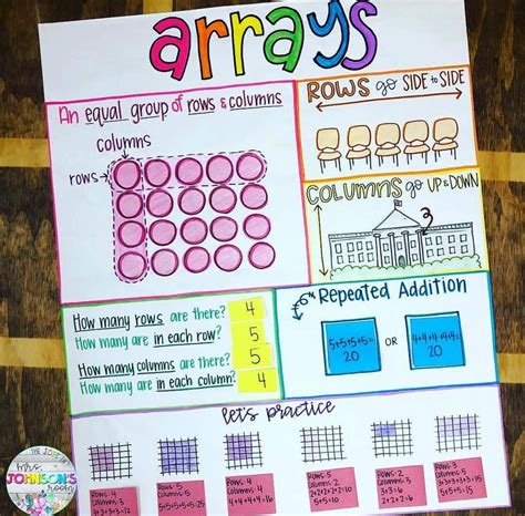 Anchor Chart 2nd Grade