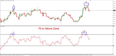 Rsi Trading Strategies And Limitations Wealthy Nickel