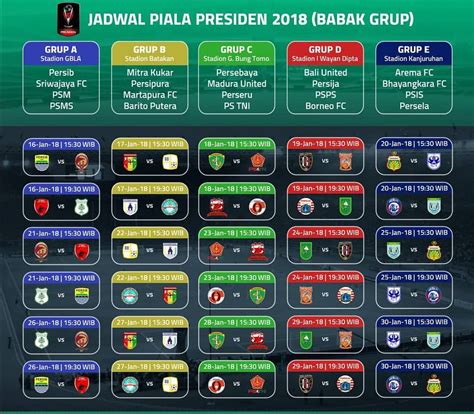 Inilah Jadwal Lengkap Piala Presiden Media Jatim