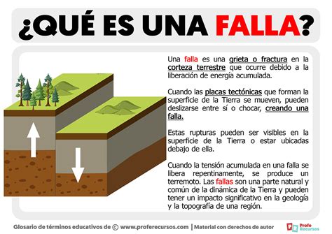 Qué es una Falla Definición de Falla Geológica