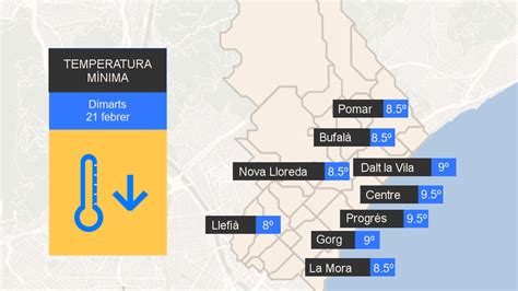 El Temps Badalona Comunicaci On Twitter Aquest Mat Les Temperatures