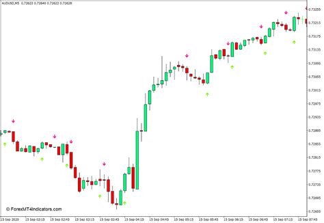 Heiken Ashi Arrows Indicator For Mt Forexmt Indicators