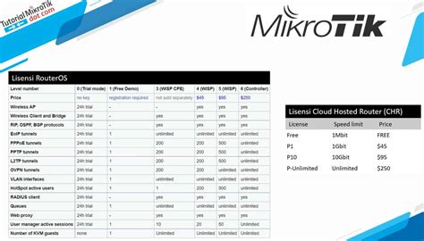 Cara Belajar Mikrotik Tanpa Routerboard Menggunakan VirtualBox