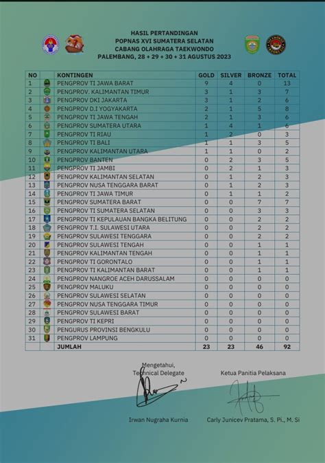 Atlit Taekwondo Asal Sumbawa Raih Medali Di Popnas Palembang Berita