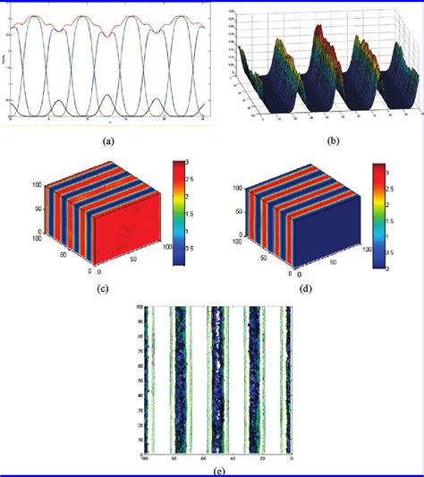 Pdf Self Assembly Of Nanoparticle Mixtures In Diblock Copolymers Multiscale Molecular