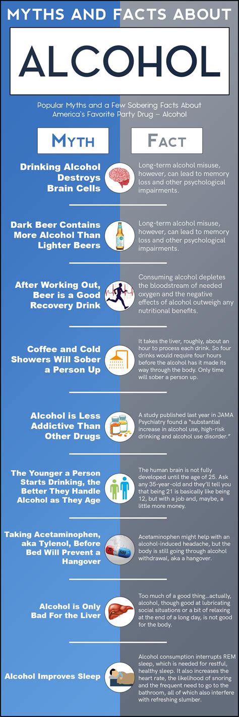 Alcohol Facts Artofit