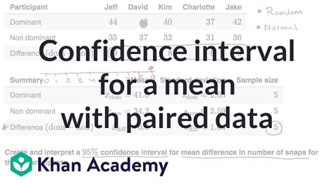 Confidence Interval For A Mean With Paired Data Ap Statistics Khan Academy Youtube