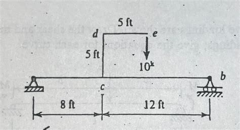 Solved Find Shear And Moment Diagram