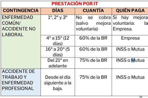 C Lculo De La Prestaci N Por Baja It En El Caso De Enfermedad N