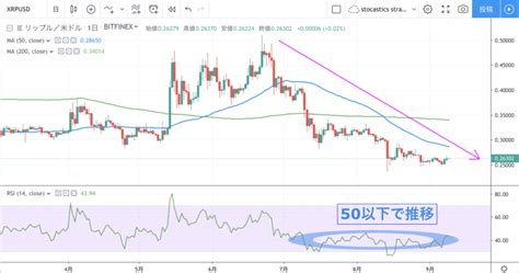 仮想通貨はどのようなテクニカル分析が有効？プロが徹底解説！（基礎編） サステナビリティ×ブロックチェーン情報メディア【hedge