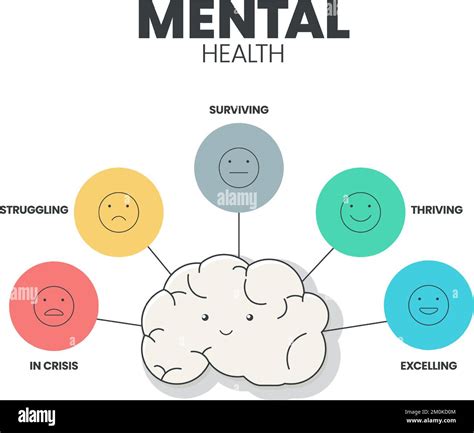 Modèle de présentation de l infographie sur la santé mentale ou