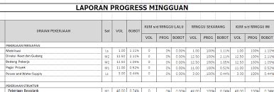 Detail Contoh Laporan Pekerjaan Proyek Koleksi Nomer