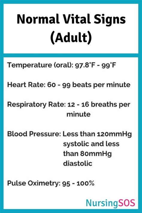 Pdf Printable Vital Signs Chart