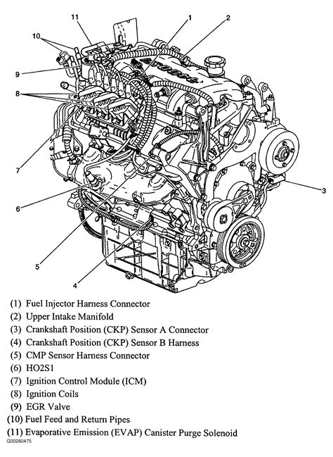 Chevrolet V Engine Specifications