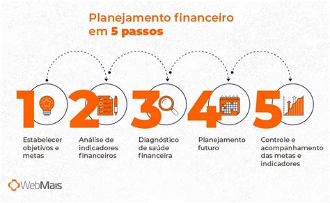 Planejamento Financeiro Guia Pr Tico Para Come Ar