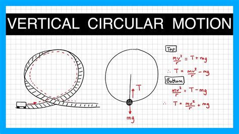 Vertical Circular Motion Free Body Diagram