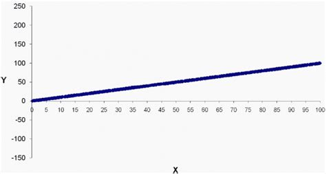 Applied Regression Analysis How To Present And Use The Results To Avoid Costly Mistakes Part 1