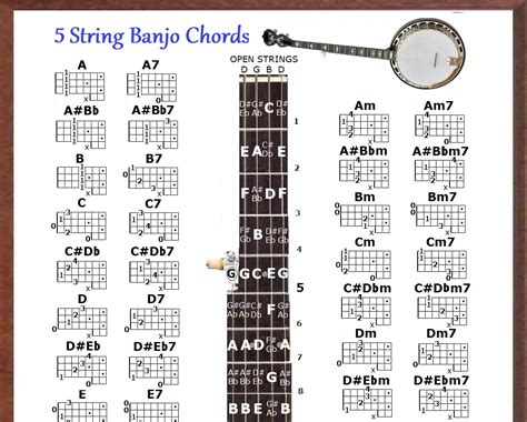 Printable 5 String Banjo Chords Printable Calendars AT A GLANCE