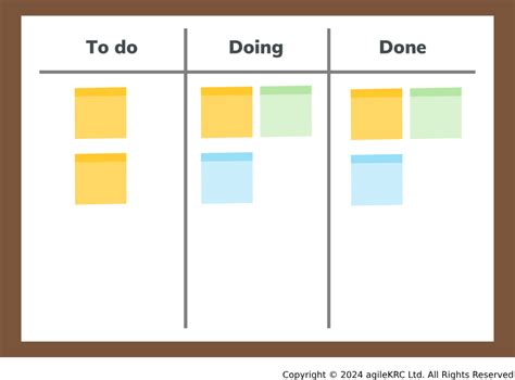 Kanban Board Examples | Kanban Board Template |agilekrc.com