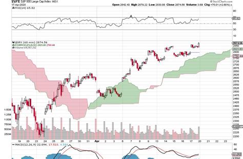 Stock Market Volume Chart / Us Stock Markets Trading Volume Line Chart Made By Derfler Plotly ...