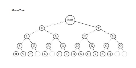 Printable Morse Code Tree