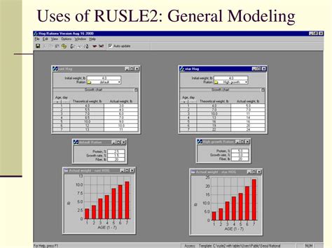 Ppt Modeling Soil Erosion Rusle And Wepp Powerpoint Presentation