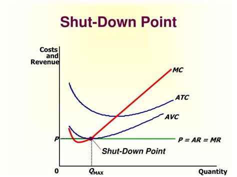 Ppt Principles Of Economics Powerpoint Presentation Free Download