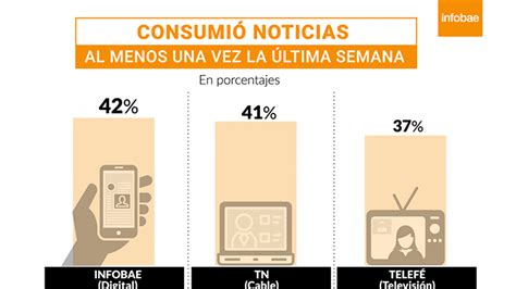 Qué Medios Y Plataformas Digitales Lideran El Consumo De Noticias En Argentina Infobae