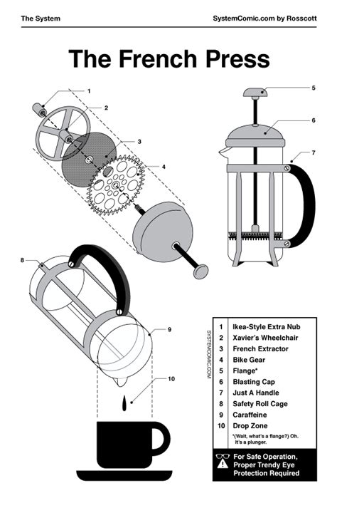 How Does A French Press Work I Love Charts Medium