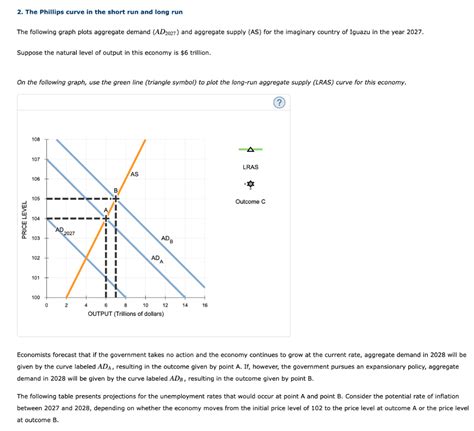 Solved The Phillips Curve In The Short Run And Long Run Chegg