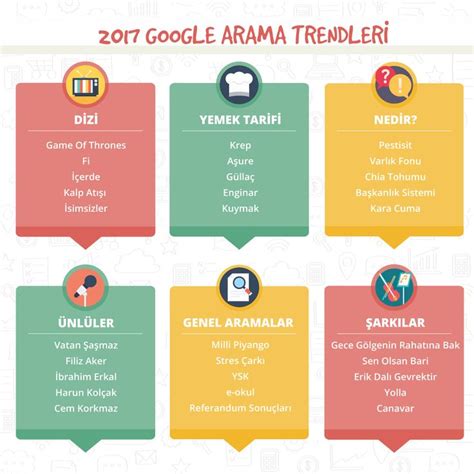 2017 Google Arama Trendleri Google Türkiye de ve Dünya da farklı