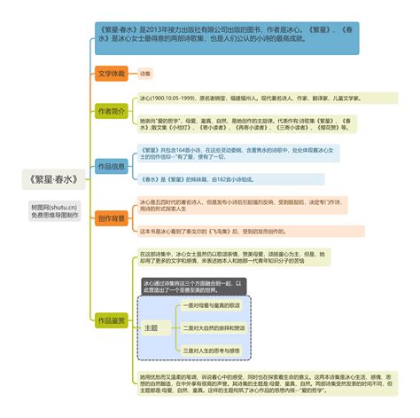 《繁星·春水》思维导图分享 Treemind树图shutucn