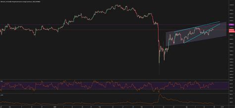 Retest Higher Levels Before We Drop For BITMEX XBTUSD P By Yassarxyz