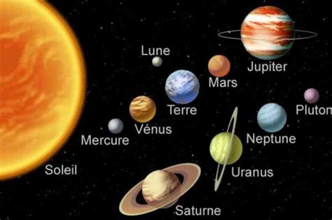 Les planètes du système solaire Planete systeme solaire Systeme