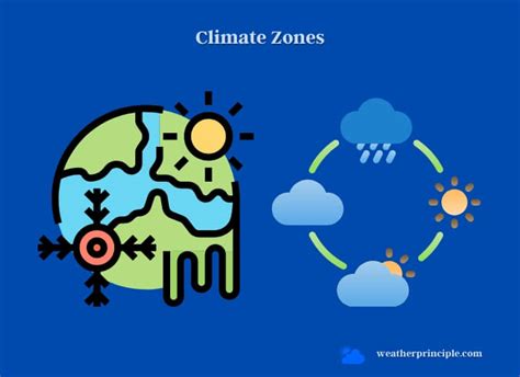 A Comprehensive Guide to Climate Zones - Weather Principle