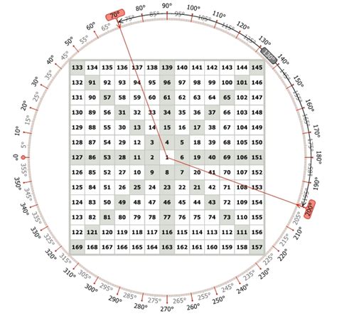 Gann Angles - GannZilla