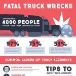 Georgia Car Accident Statistics - InfographicBee.com