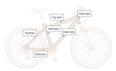 A Guide To Bike Parts And Names For Beginners Bikelvr