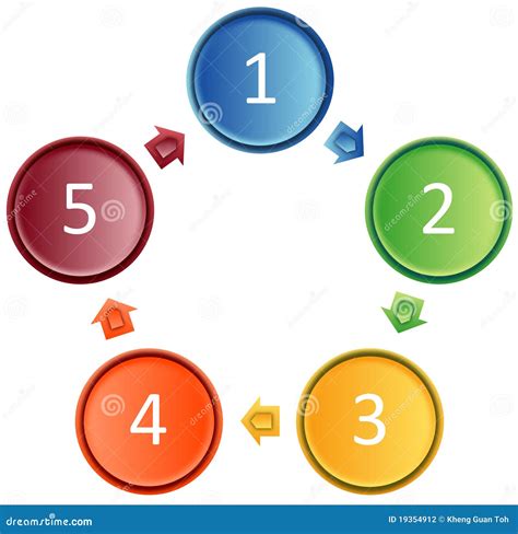 Cycle Process Business Diagram Stock Photography - Image: 19354912