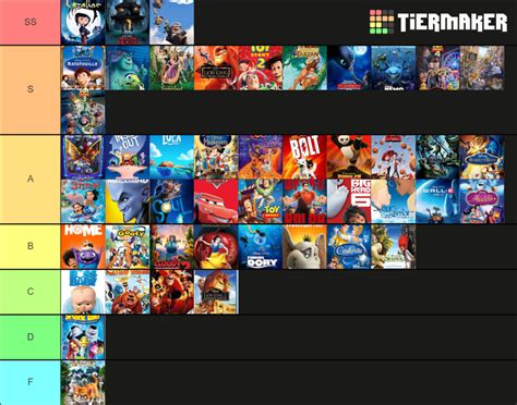 Animated Tier List Community Rankings Tiermaker