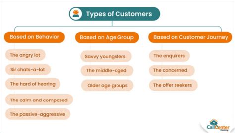 Heres How You Can Handle Different Types Of Call Center Customers