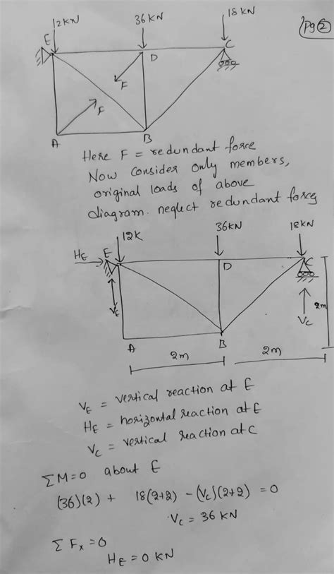 Solved Structural Theory Using Virtual Work Method For Indeterminate