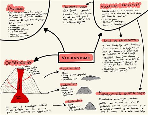 Vulkanisme Tankekart Geov101 Vulkanisme Studocu